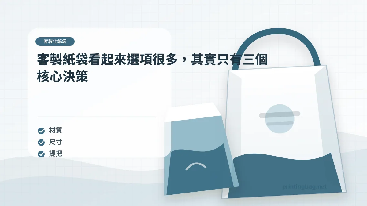 客製紙袋看起來選項很多，其實只有三個核心決策示意圖，補充客製化紙袋第 1 段的尺寸、材質、加工或使用情境判斷。