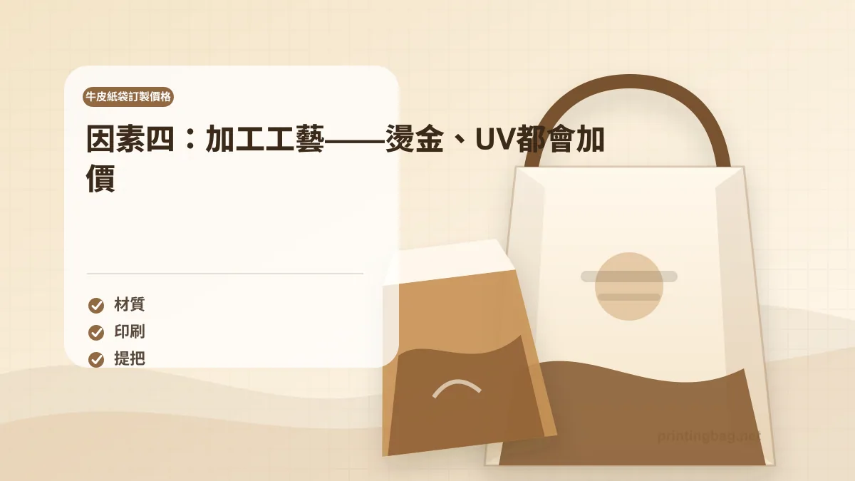 因素四示意圖,畫面呈現紙袋知識紙袋的材質、尺寸、提把或印刷細節,用於補充牛皮紙袋訂製規格的段落重點。