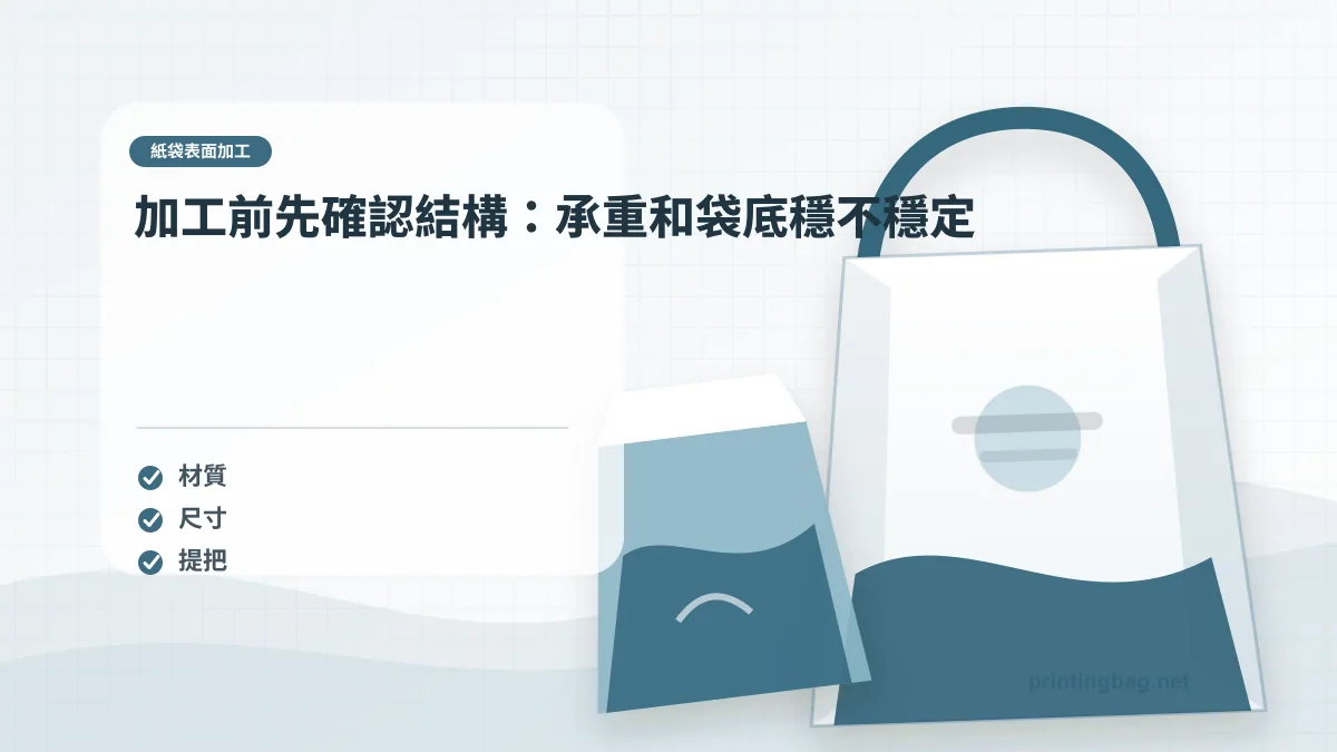 紙袋結構強化示意圖,說明袋口補強、底卡設計與提把穿孔位置的正確配置方式